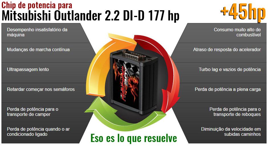 Chip de potencia Mitsubishi Outlander 2.2 DI-D 177 hp lo que resuelve