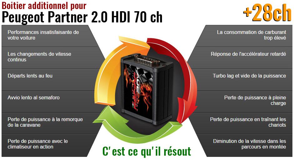 Boitier additionnel Peugeot Partner 2.0 HDI 70 ch qu'est ce qu'il resout