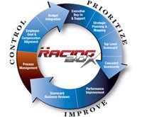 Chiptuning für Diesel-Autos RacingBox