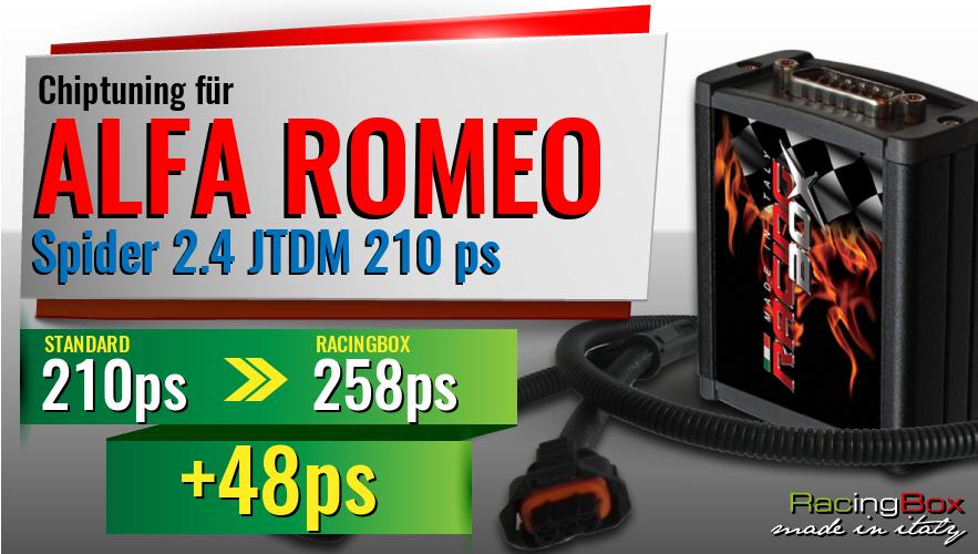 Chiptuning Alfa Romeo Spider 2.4 JTDM 210 ps Leistungssteigerung