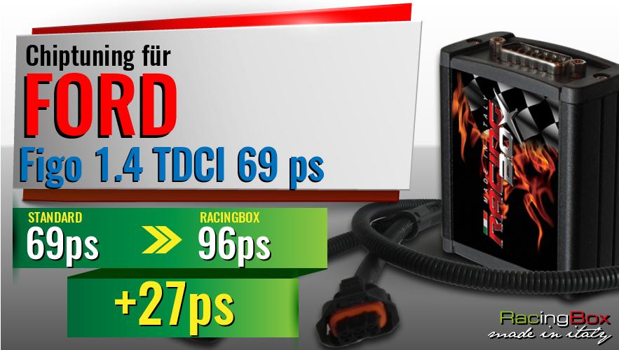 Chiptuning Ford Figo 1.4 TDCI 69 ps Leistungssteigerung