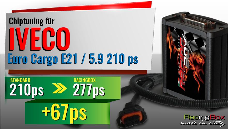 Chiptuning Iveco Euro Cargo E21 / 5.9 210 ps Leistungssteigerung