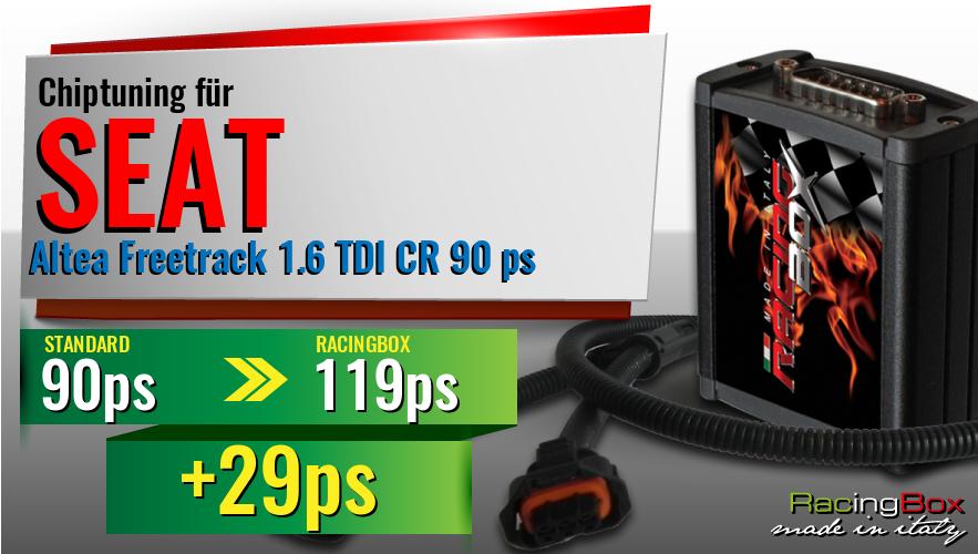 Chiptuning Seat Altea Freetrack 1.6 TDI CR 90 ps Leistungssteigerung