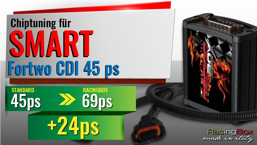Chiptuning Smart Fortwo CDI 45 ps Leistungssteigerung