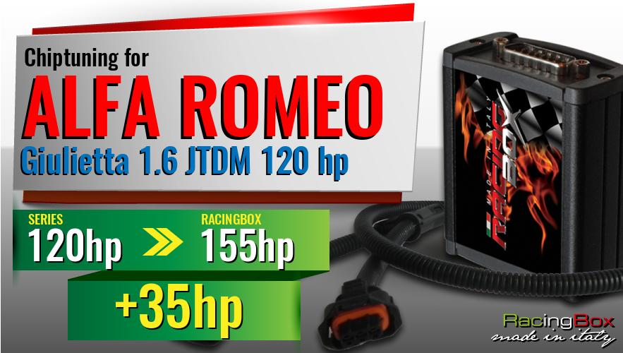 Chiptuning Alfa Romeo Giulietta 1.6 JTDM 120 hp power increase