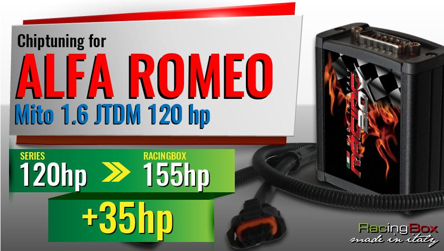 Chiptuning Alfa Romeo Mito 1.6 JTDM 120 hp power increase