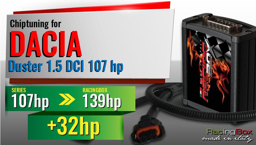Chiptuning Dacia Duster 1.5 DCI 107 hp power increase