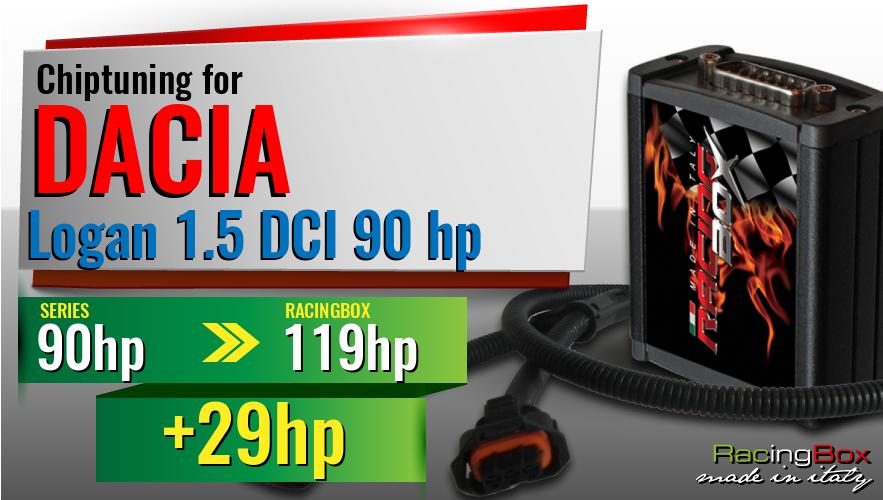 Chiptuning Dacia Logan 1.5 DCI 90 hp power increase