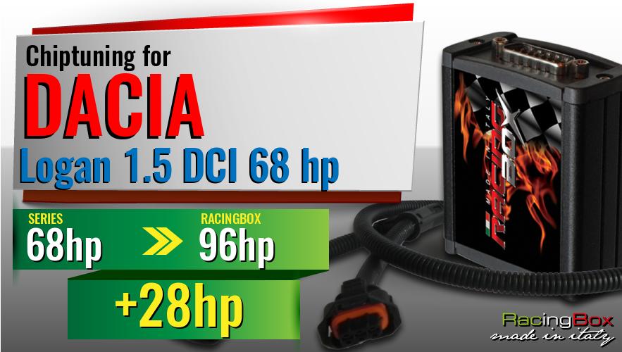 Chiptuning Dacia Logan 1.5 DCI 68 hp power increase