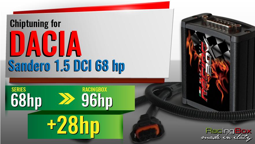 Chiptuning Dacia Sandero 1.5 DCI 68 hp power increase