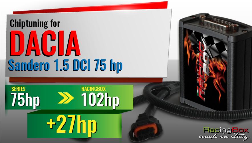 Chiptuning Dacia Sandero 1.5 DCI 75 hp power increase