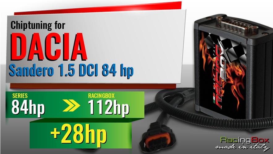 Chiptuning Dacia Sandero 1.5 DCI 84 hp power increase