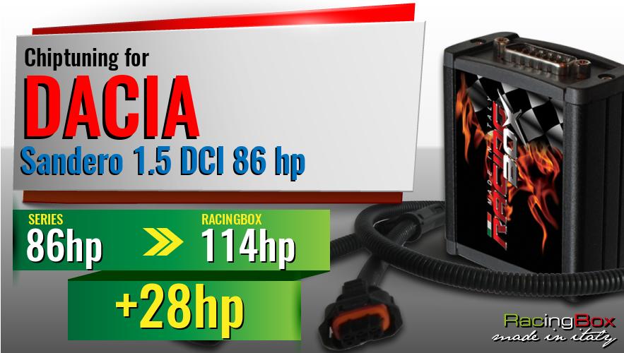 Chiptuning Dacia Sandero 1.5 DCI 86 hp power increase