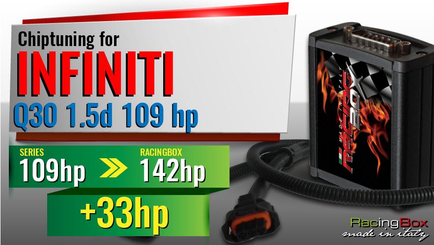 Chiptuning Infiniti Q30 1.5d 109 hp power increase