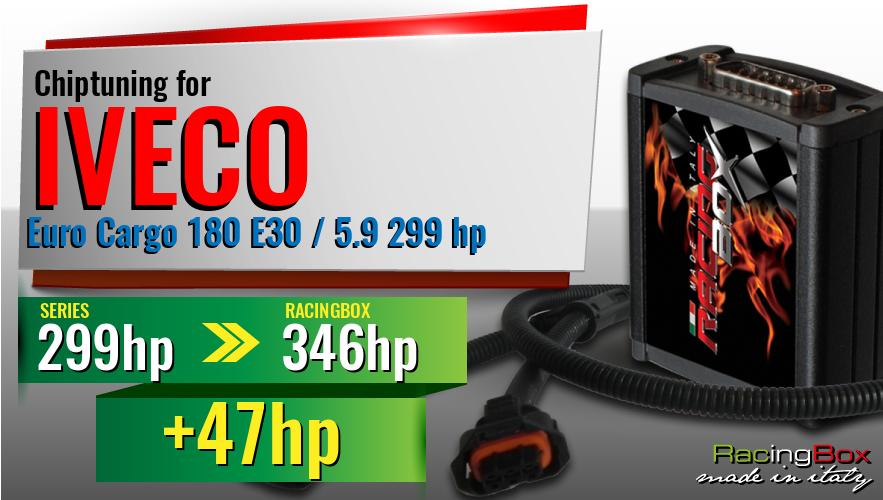 Chiptuning Iveco Euro Cargo 180 E30 / 5.9 299 hp power increase