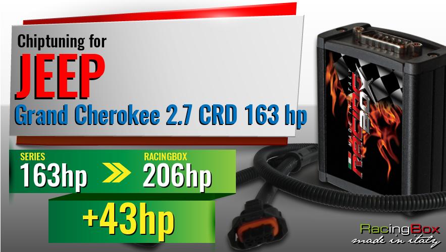 Chiptuning Jeep Grand Cherokee 2.7 CRD 163 hp power increase