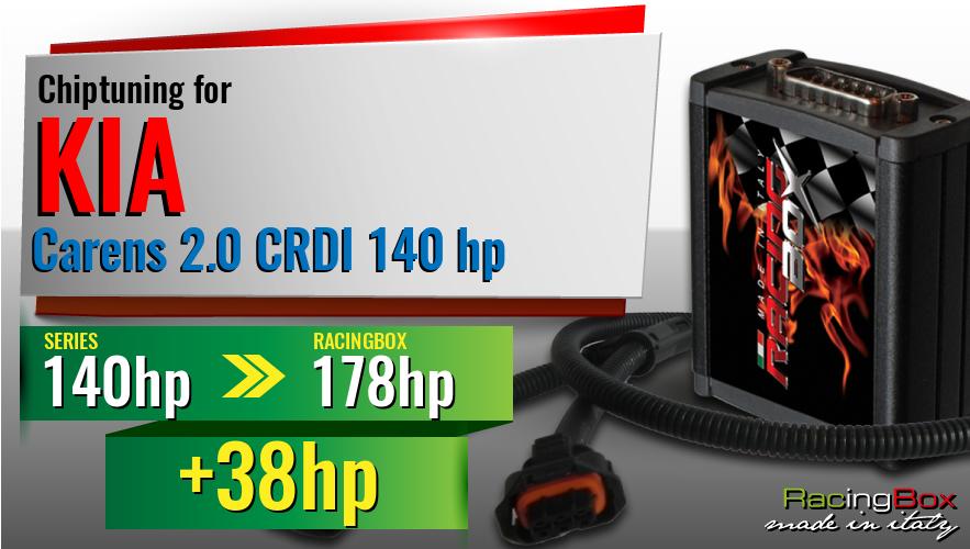 Chiptuning Kia Carens 2.0 CRDI 140 hp power increase