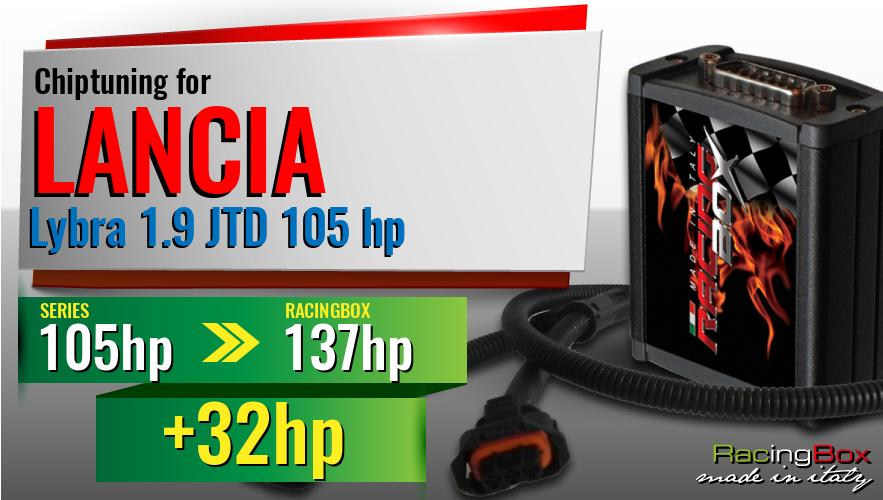 Chiptuning Lancia Lybra 1.9 JTD 105 hp power increase