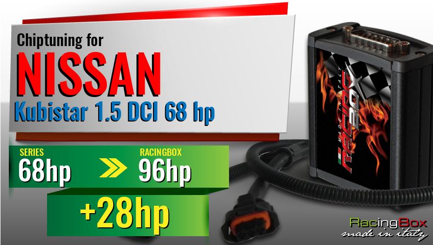 Chiptuning Nissan Kubistar 1.5 DCI 68 hp power increase