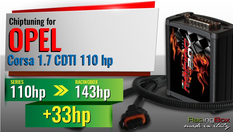 Chiptuning Opel Corsa 1.7 CDTI 110 hp power increase