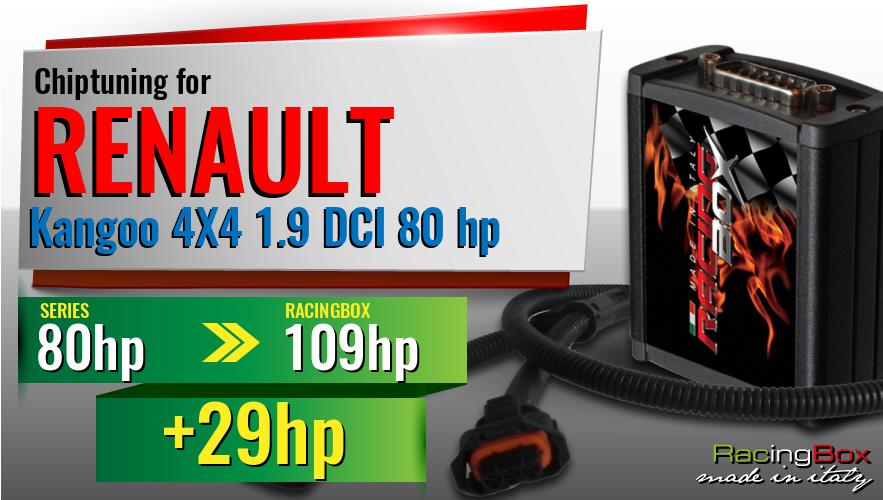 Chiptuning Renault Kangoo 4X4 1.9 DCI 80 hp power increase