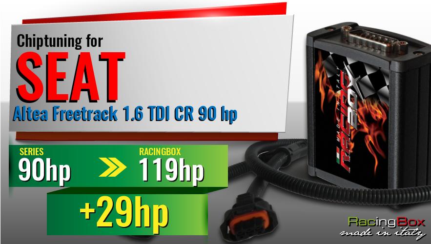 Chiptuning Seat Altea Freetrack 1.6 TDI CR 90 hp power increase