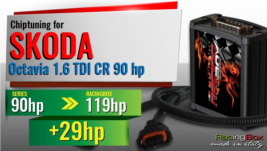 Chiptuning Skoda Octavia 1.6 TDI CR 90 hp power increase
