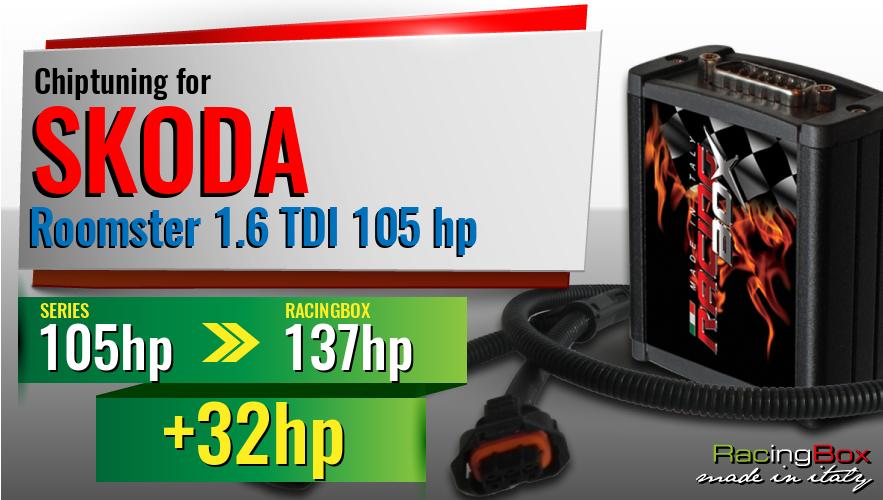 Chiptuning Skoda Roomster 1.6 TDI 105 hp power increase