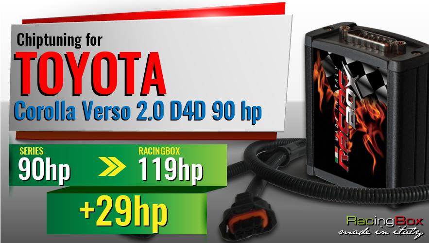 Chiptuning Toyota Corolla Verso 2.0 D4D 90 hp power increase
