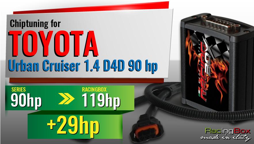 Chiptuning Toyota Urban Cruiser 1.4 D4D 90 hp power increase
