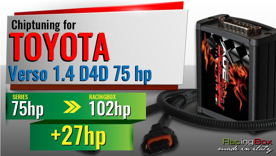 Chiptuning Toyota Verso 1.4 D4D 75 hp power increase