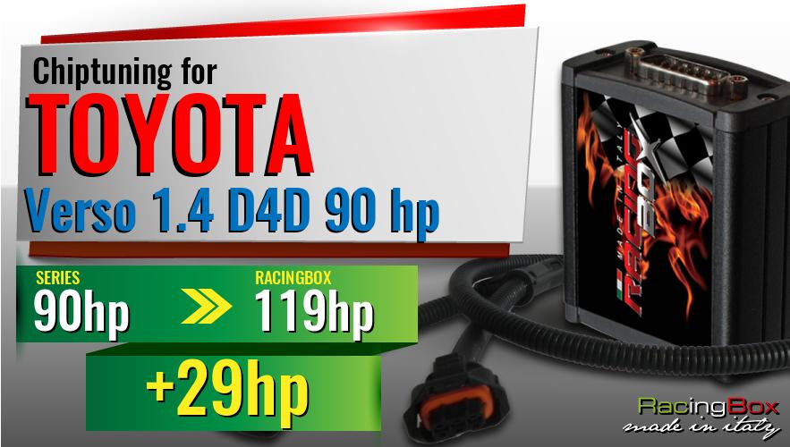 Chiptuning Toyota Verso 1.4 D4D 90 hp power increase