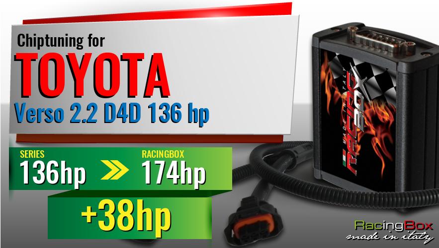 Chiptuning Toyota Verso 2.2 D4D 136 hp power increase