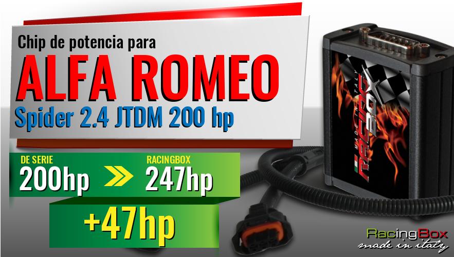 Chip de potencia Alfa Romeo Spider 2.4 JTDM 200 hp aumento de potencia