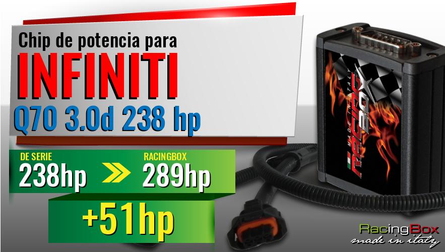 Chip de potencia Infiniti Q70 3.0d 238 hp aumento de potencia