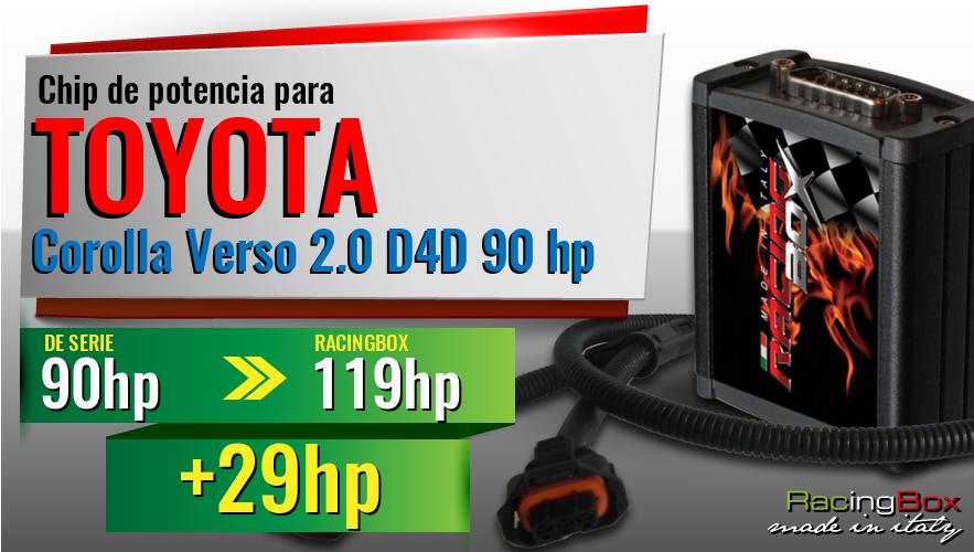 Chip de potencia Toyota Corolla Verso 2.0 D4D 90 hp aumento de potencia