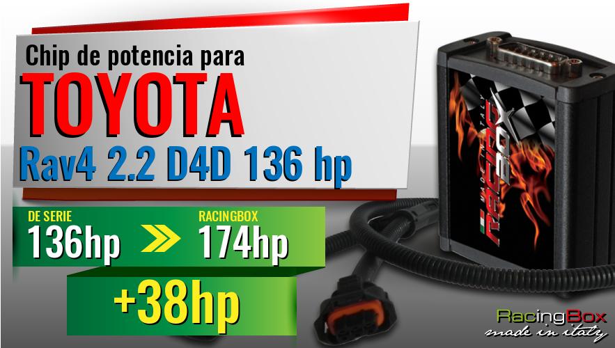 Chip de potencia Toyota Rav4 2.2 D4D 136 hp aumento de potencia