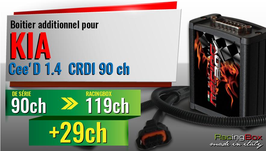 Boitier additionnel Kia Cee'D 1.4 CRDI 90 ch augmentation de puissance