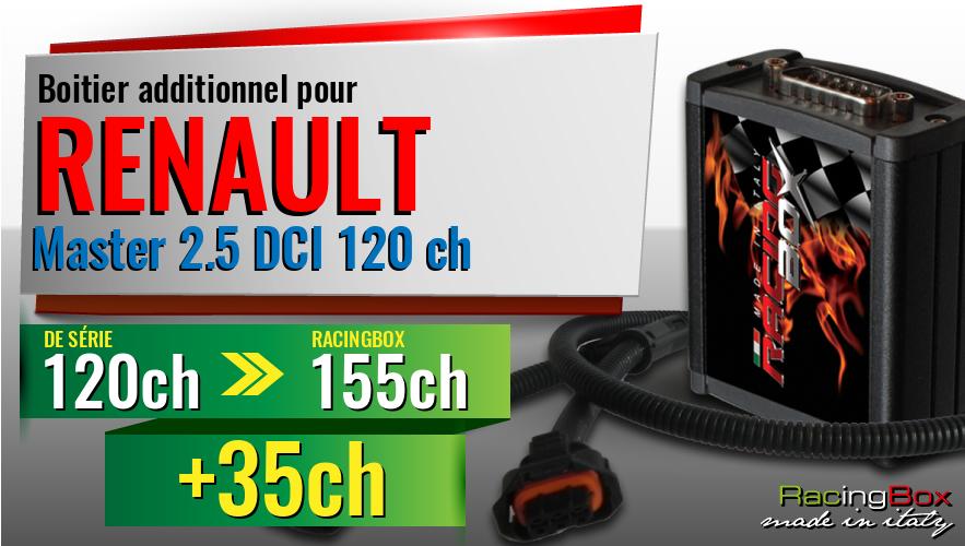 Boitier additionnel Renault Master 2.5 DCI 120 ch augmentation de puissance