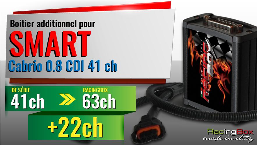 Boitier additionnel Smart Cabrio 0.8 CDI 41 ch augmentation de puissance