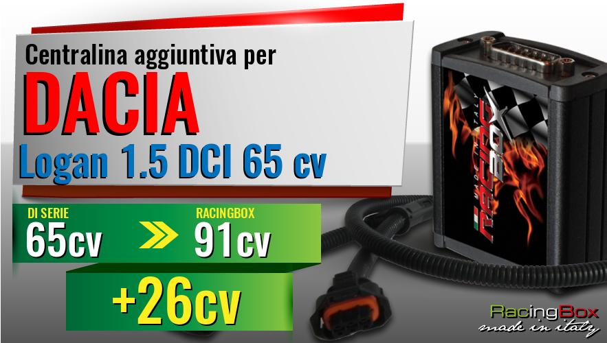 Centralina aggiuntiva Dacia Logan 1.5 DCI 65 cv incremento di potenza