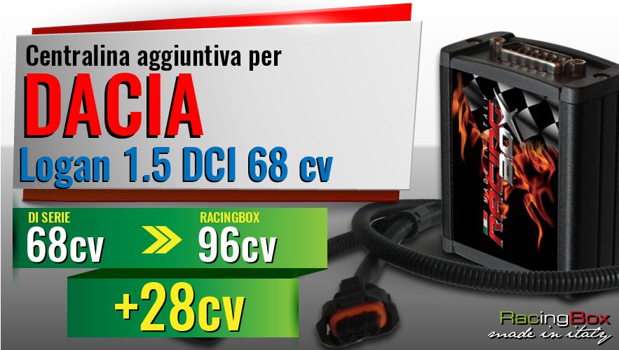 Centralina aggiuntiva Dacia Logan 1.5 DCI 68 cv incremento di potenza