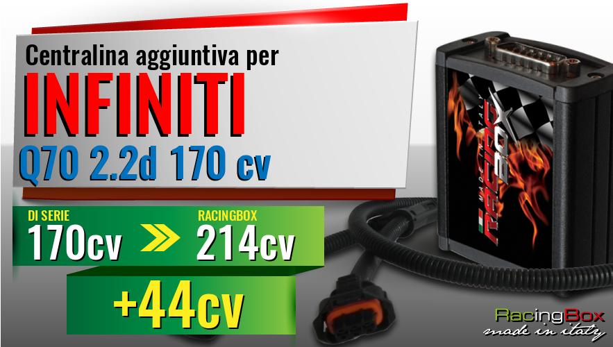 Centralina aggiuntiva Infiniti Q70 2.2d 170 cv incremento di potenza