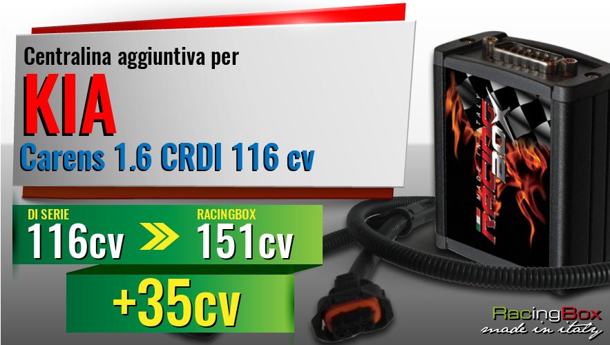 Centralina aggiuntiva Kia Carens 1.6 CRDI 116 cv incremento di potenza
