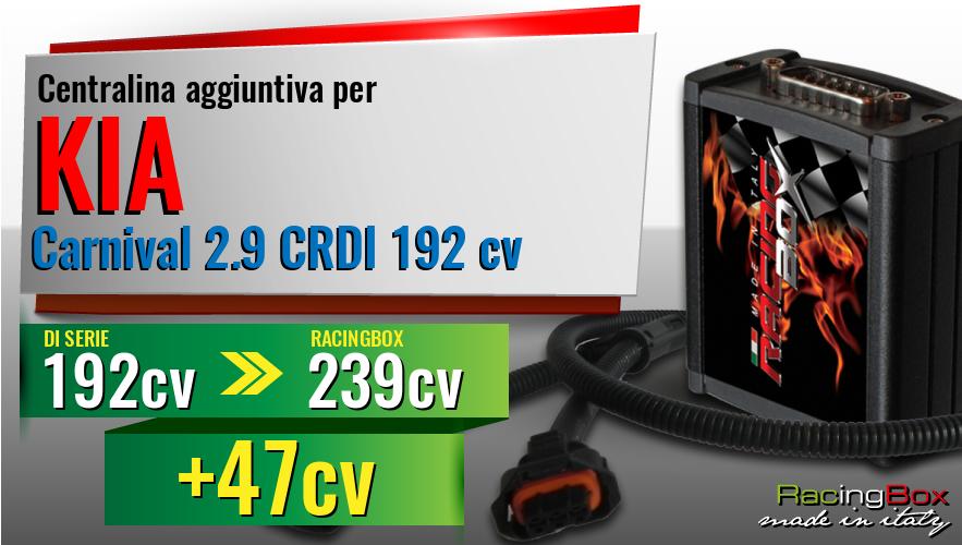 Centralina aggiuntiva Kia Carnival 2.9 CRDI 192 cv incremento di potenza