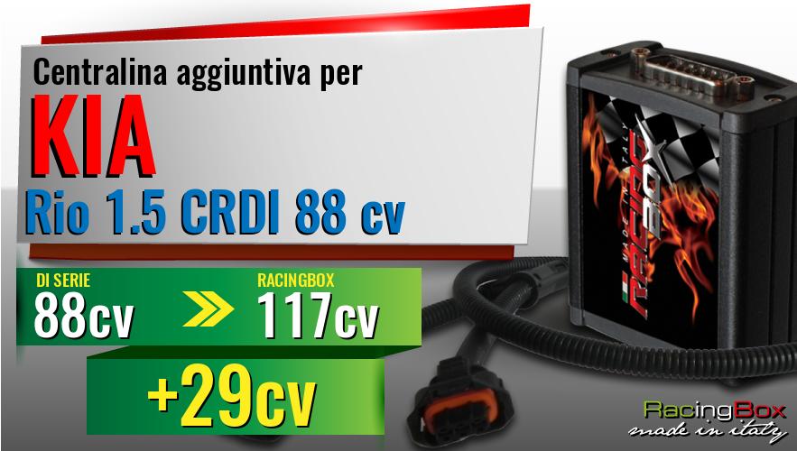 Centralina aggiuntiva Kia Rio 1.5 CRDI 88 cv incremento di potenza
