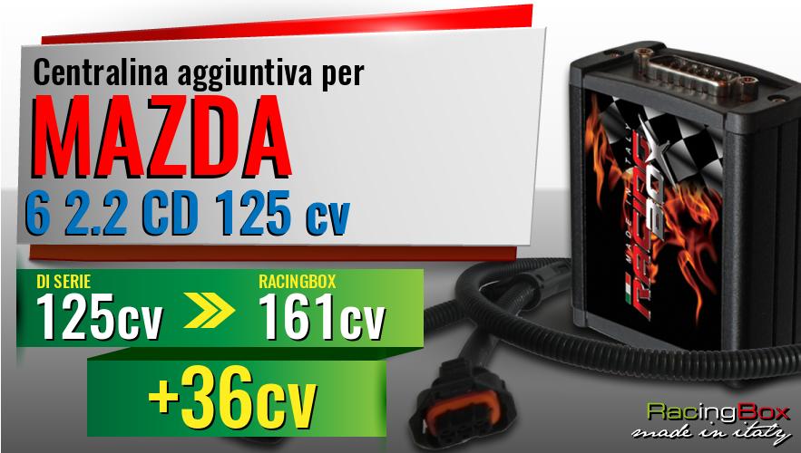 Centralina aggiuntiva Mazda 6 2.2 CD 125 cv incremento di potenza