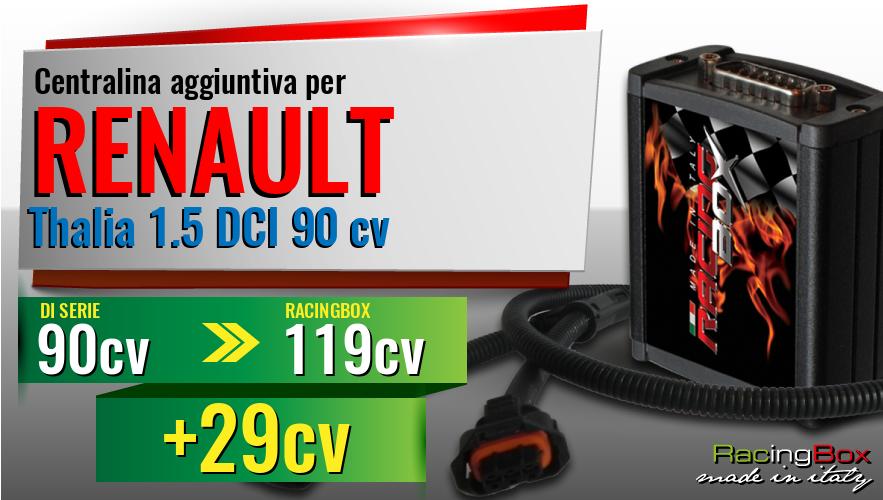 Centralina aggiuntiva Renault Thalia 1.5 DCI 90 cv incremento di potenza