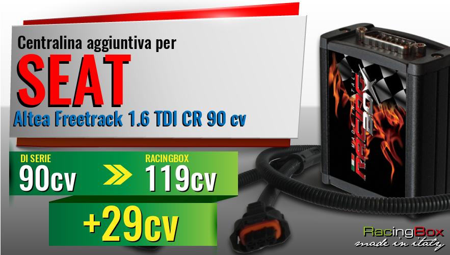 Centralina aggiuntiva Seat Altea Freetrack 1.6 TDI CR 90 cv incremento di potenza