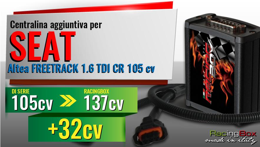 Centralina aggiuntiva Seat Altea FREETRACK 1.6 TDI CR 105 cv incremento di potenza